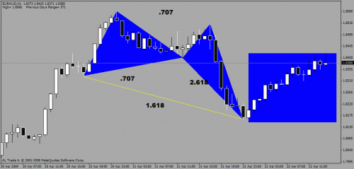 euraud.gif‏