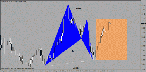 eurnzd.gif‏