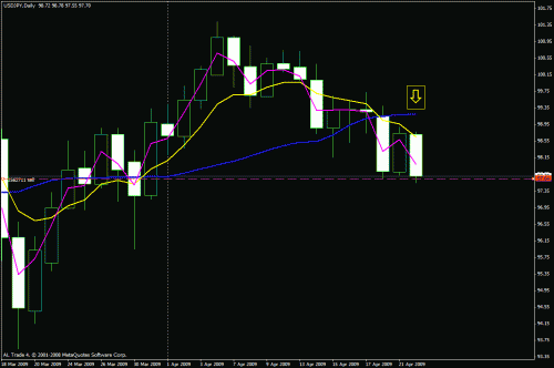 usdjpy.gif‏