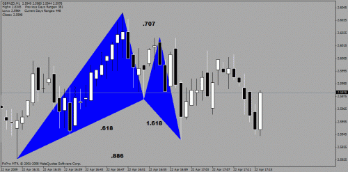 gbpnzd.gif‏