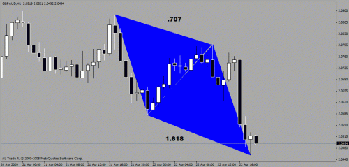 gbpaud.gif‏