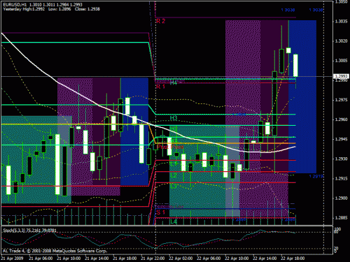 eurusd220409.gif‏