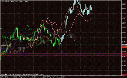 gbp2.gif‏