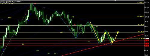 usdjpy 4.jpg‏