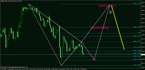 gbpjpy.gif‏