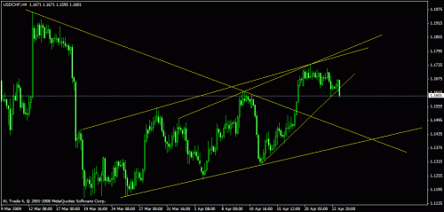 usdchf4.gif‏