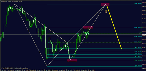 gbpjpy2.gif‏