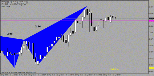 gbpnzd.gif‏