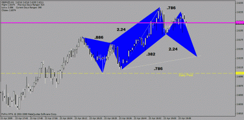 gbpnzd1.gif‏