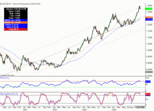 EURUSD2.gif‏