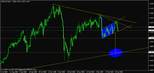 usdchf.gif‏