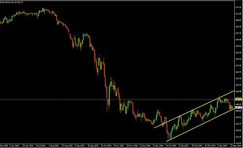 GBPJPY.JPG‏