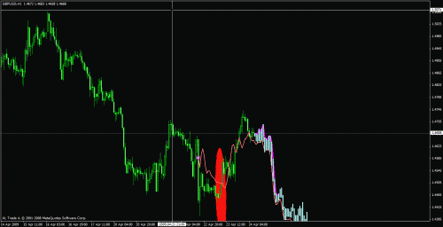 gbp 1 h april 23 amazing befor.gif‏