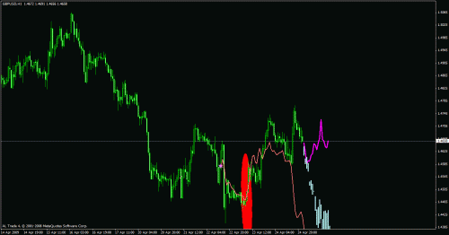 gbp 1 h april 24 amazing befor.gif‏