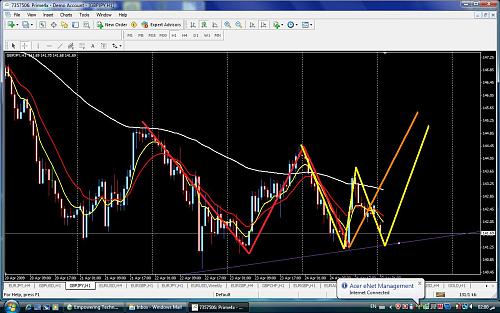 gbpjpy27april1h.jpg‏