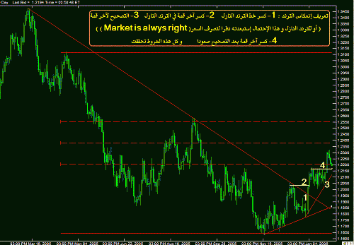 eurusd 27  daily.GIF‏