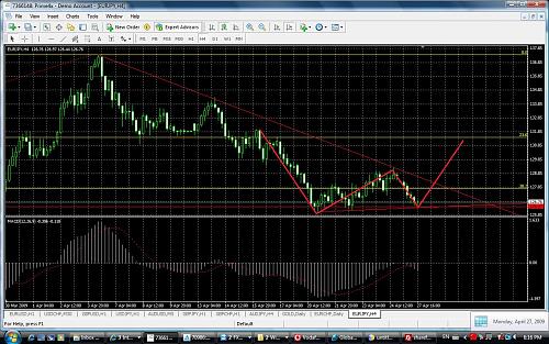 euroyen1h27april.jpg‏