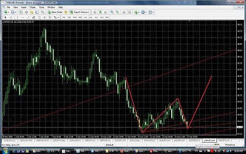 chfjpy4h27april.jpg‏