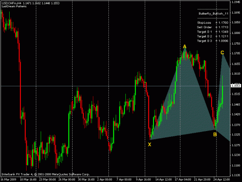 usdchf.gif‏