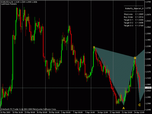 eurusd.gif‏