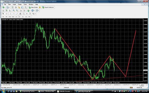 eurogbp4h27april.jpg‏