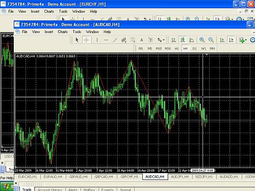 AUD CAD 4 hour 27.JPG‏