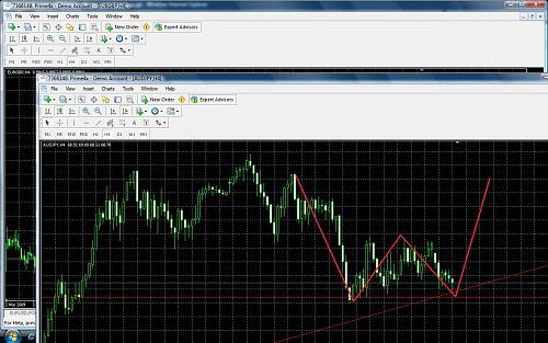 audjpy4h27april.jpg‏