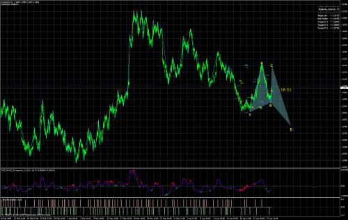 eurusd har.jpg‏