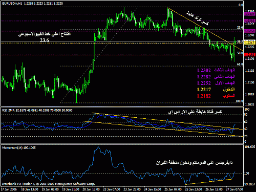 eurusd2712005.gif‏