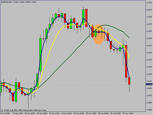 eurusd13.gif‏