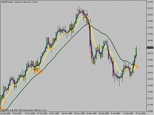 eurusd16.gif‏