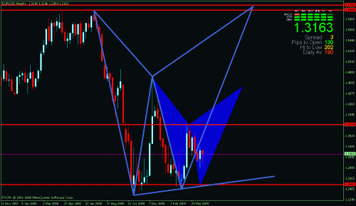 eurusd.gif‏