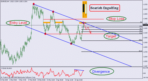 eur-usd.gif‏