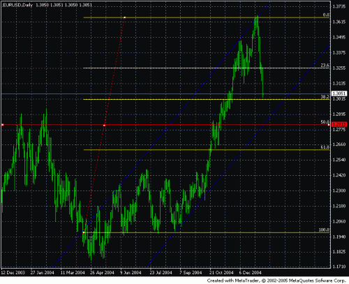 eurusd.gif‏