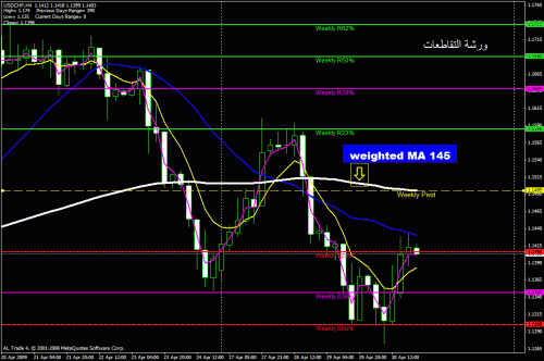 usdchf.gif‏