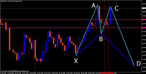 gbpusd h4 harmonic (Medium).JPG‏