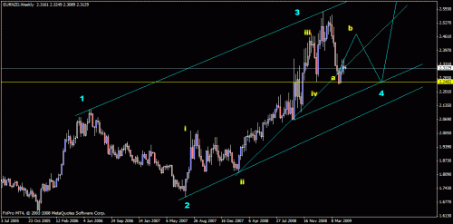 eurnzd11.gif‏