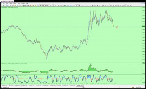 usdcad daily.jpg‏