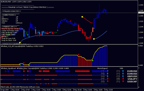 eur.gif‏