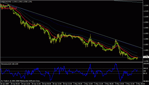 usdcad-15.gif‏