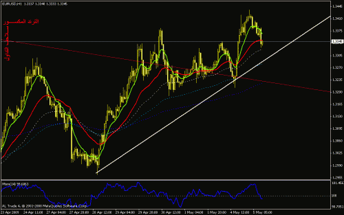 eurusd-h1.gif‏