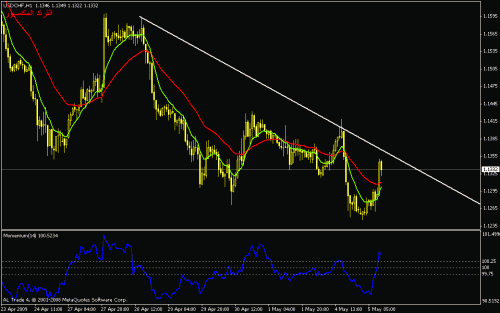 usdchf-h1.gif‏