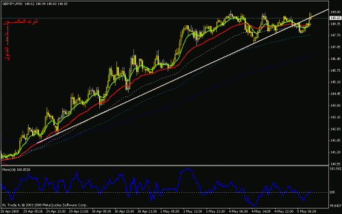 gbpjpy-30m.gif‏