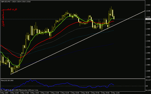 gbpusd-15.gif‏