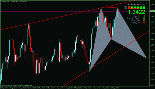 eurusd601.gif‏