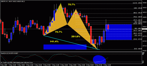 gbpjpy.gif‏