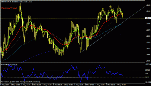 gbpusd-15.gif‏