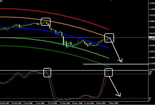 AUDUSD.JPG‏