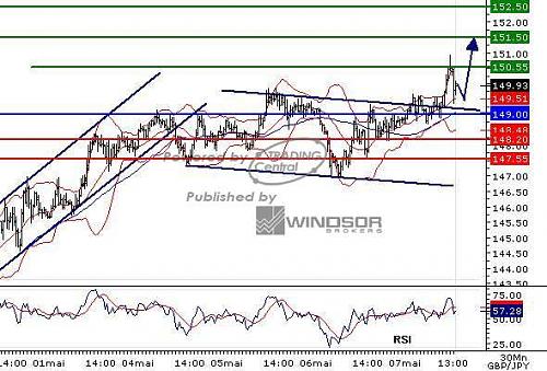 gbpjpy20090507135530.jpg‏