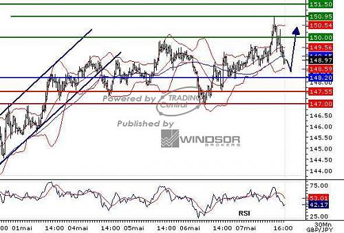 gbpjpy20090507163430.jpg‏